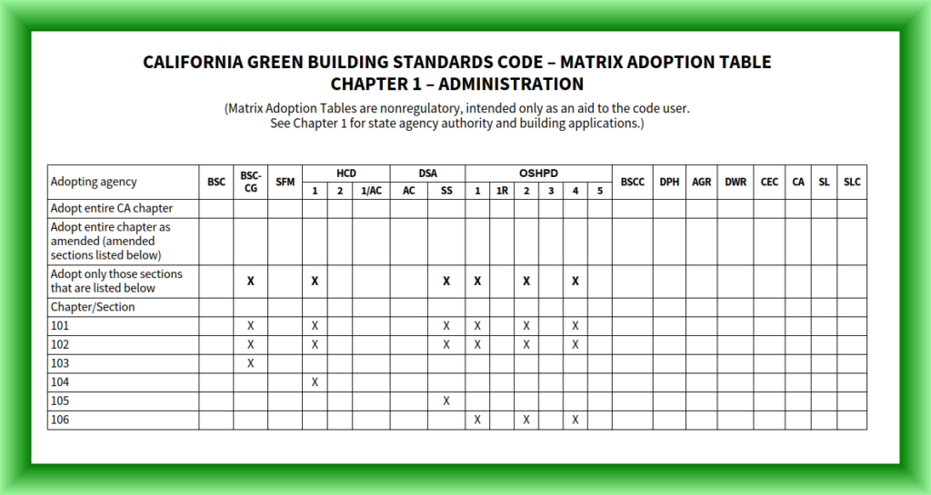2025 Matrix Adoption Table