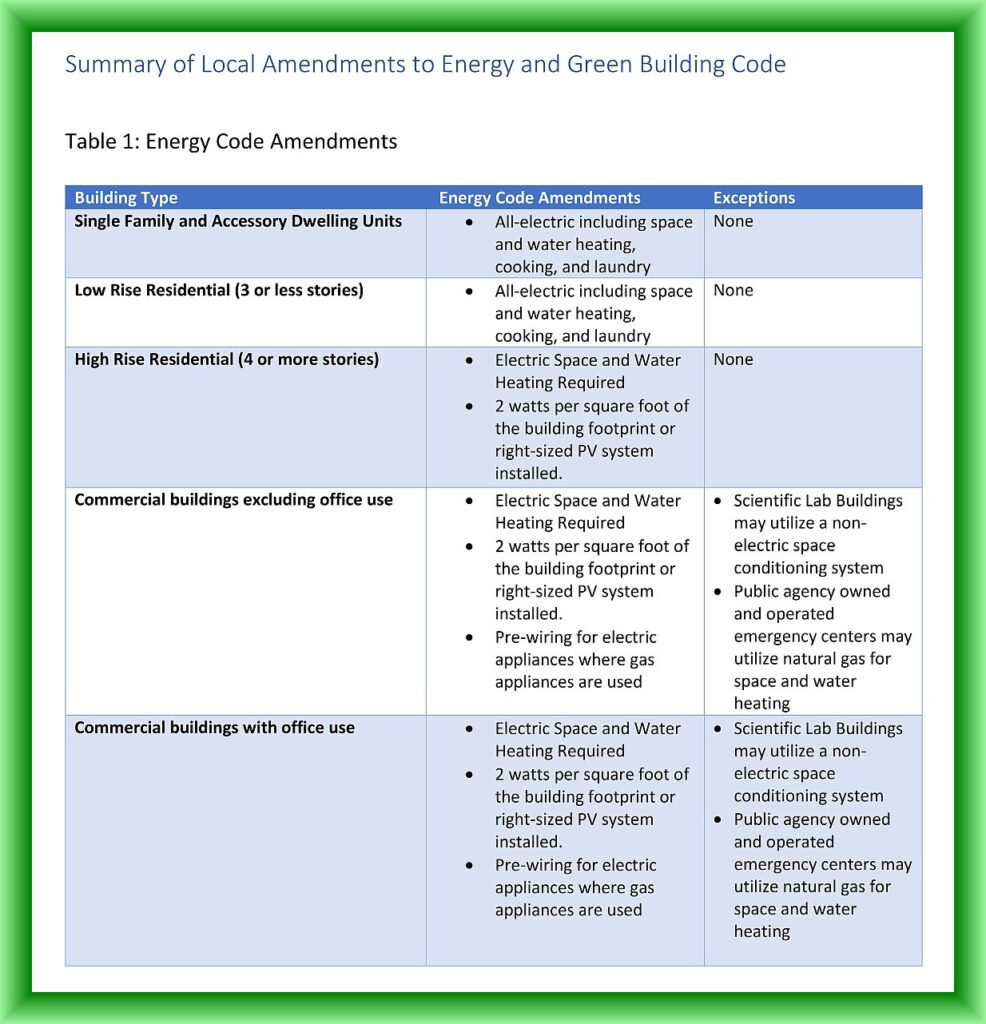 Reach Code Summary Page 1