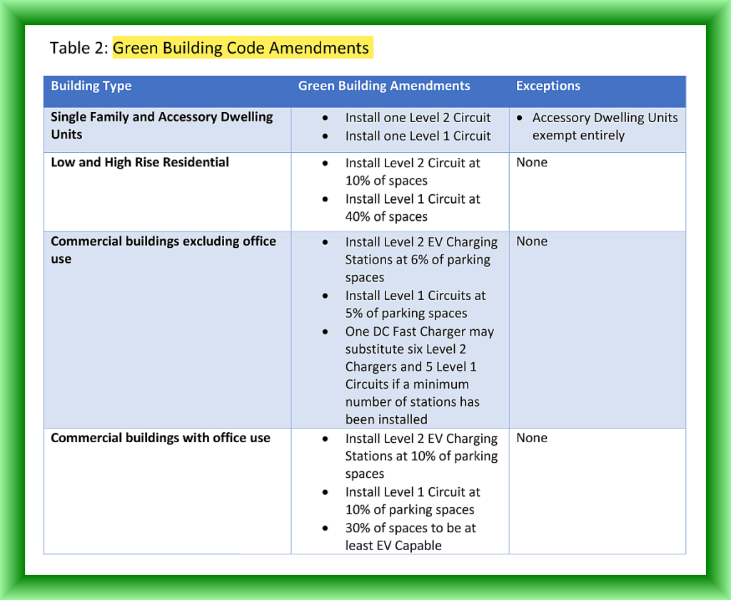 Reach Code Summary Page 2